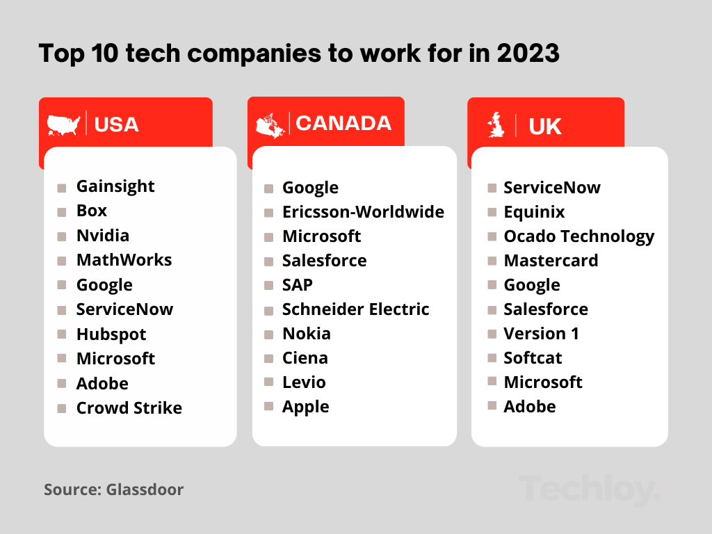 10 Biggest Technology Companies