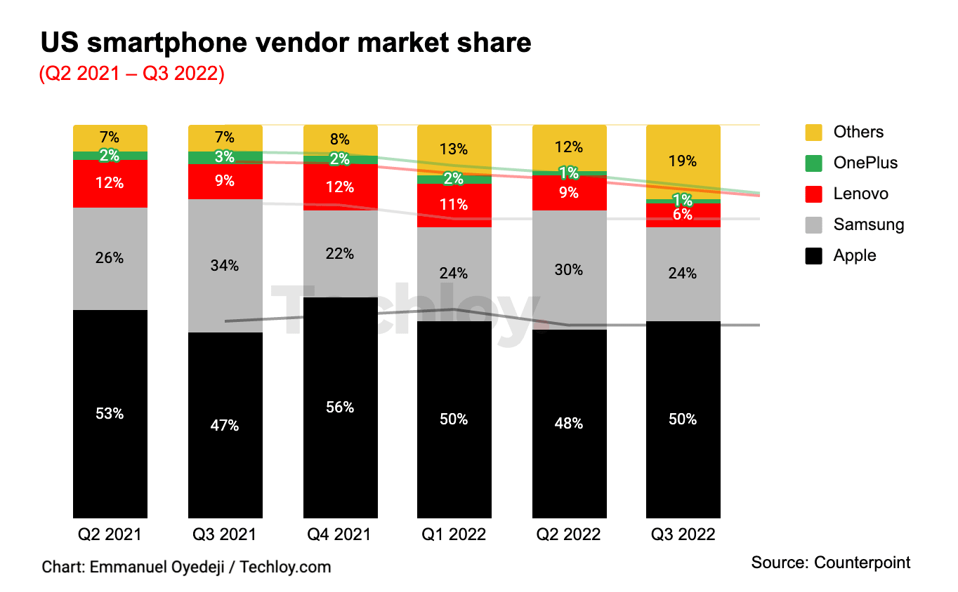 U.S. mobile search market share 2023