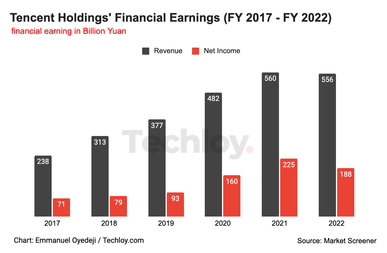 FY 2022 Indian Gaming Revenue Breaks Records at $40.9 Billion