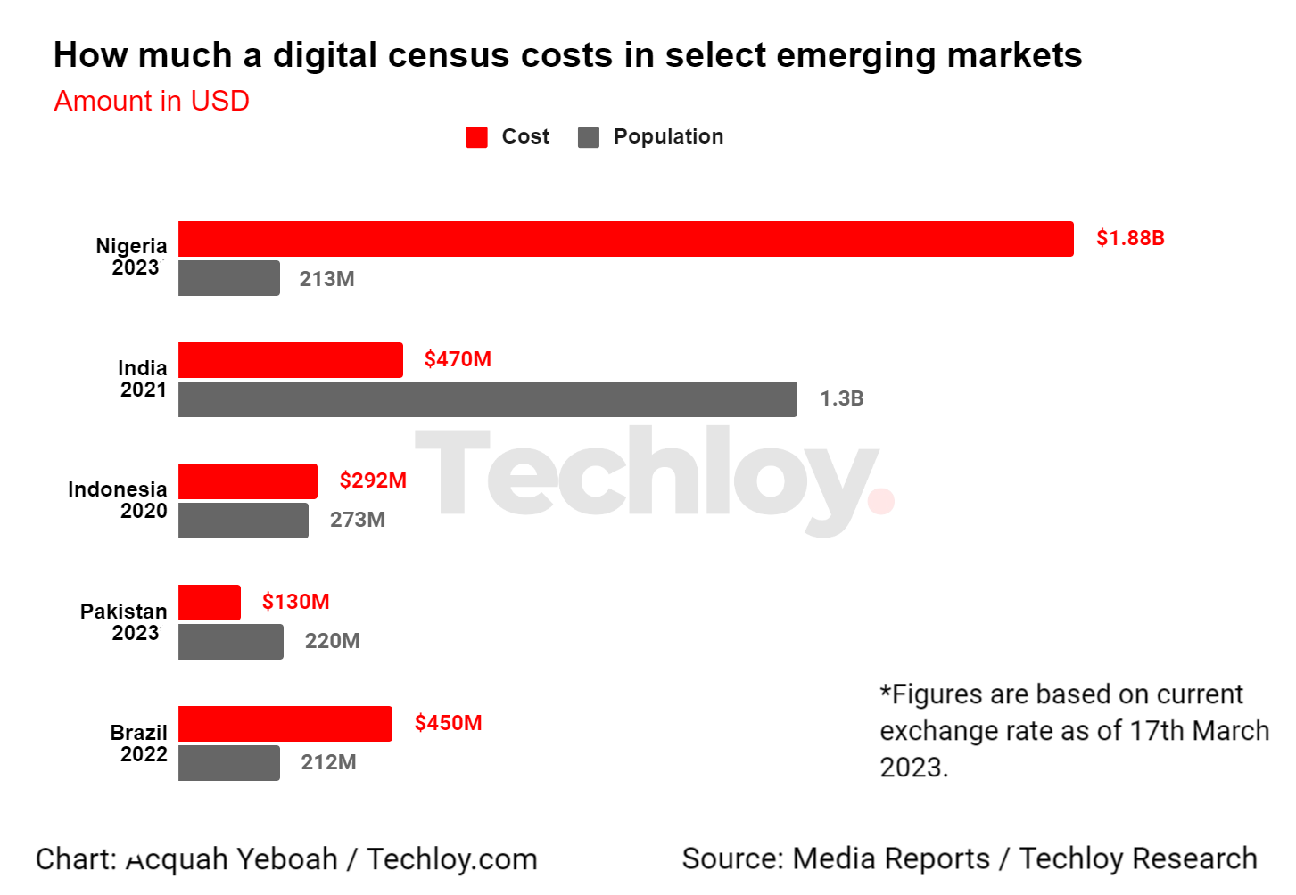 cost-of-census-in-key-emerging-markets--1-.png