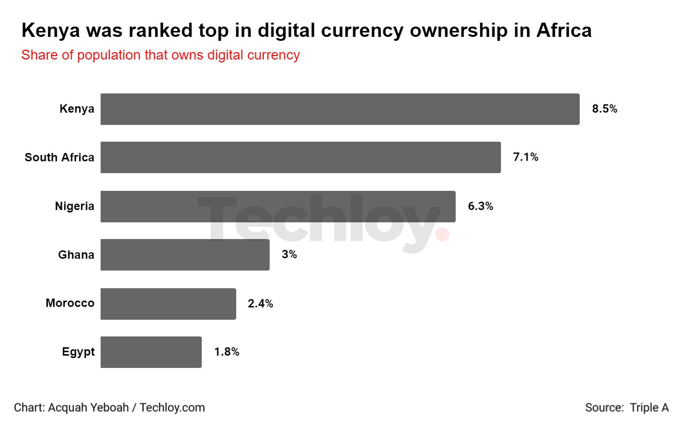 Crypto Kenya On Twitter Quot Rt Kenyans Munira Abdifatah Abdi A Student