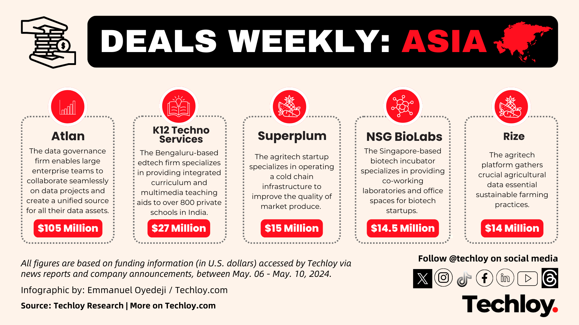 INFOGRAPHIC: Top Asian Startup Funding — Week 19