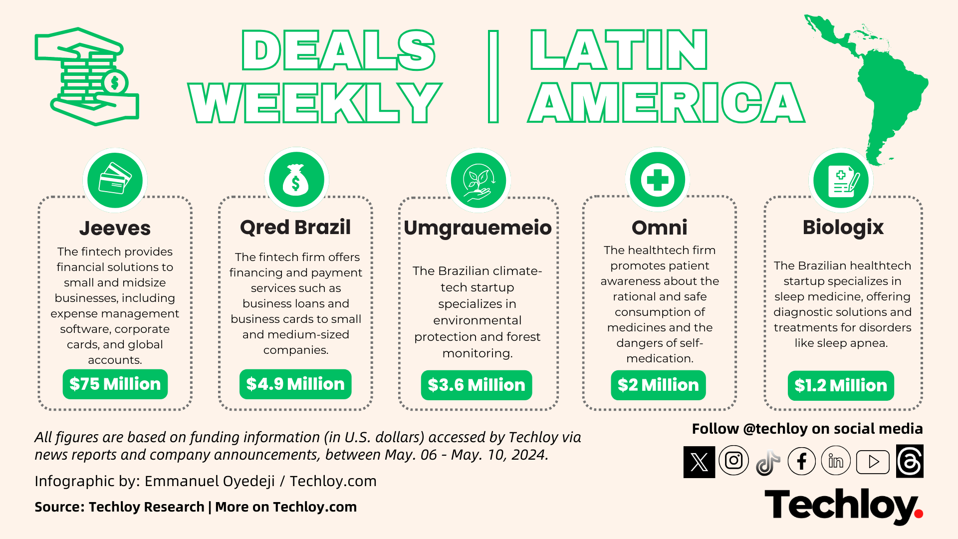 INFOGRAPHIC: LatAm's Top Weekly Startup Funding — Week 19
