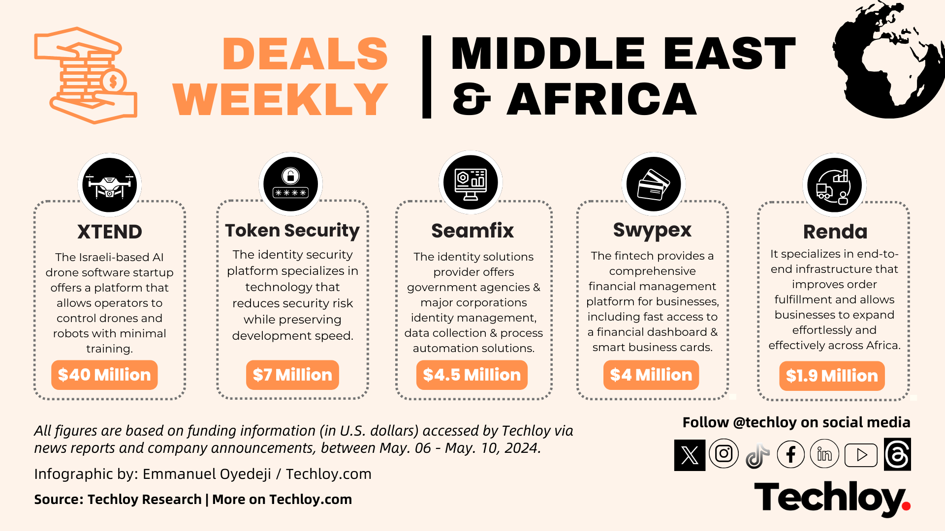 INFOGRAPHIC: Startup Funding in Africa and the Middle East — Week 19