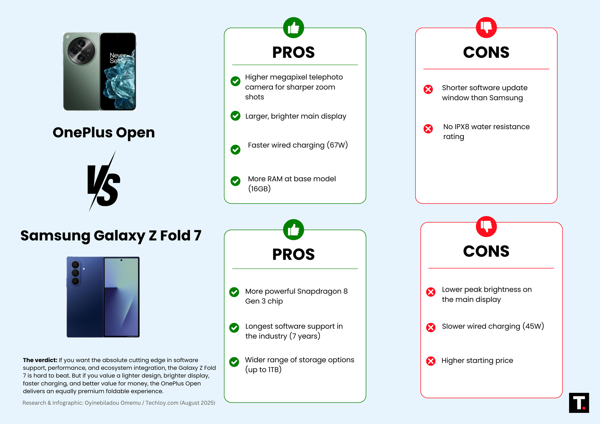 OnePlus Open vs. Samsung Galaxy Z Fold 7