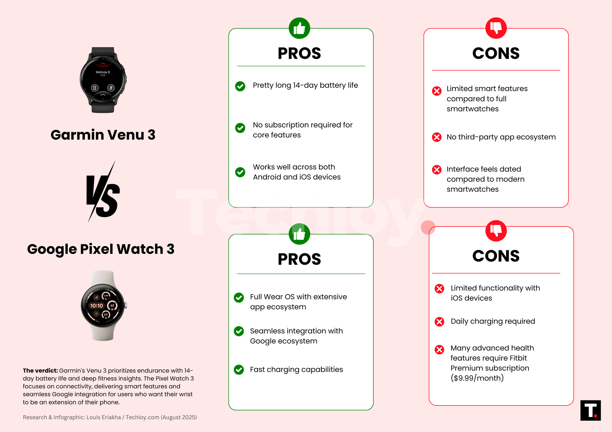 Garmin Venu 3 vs. Google Pixel Watch 3 (Pros and Cons)