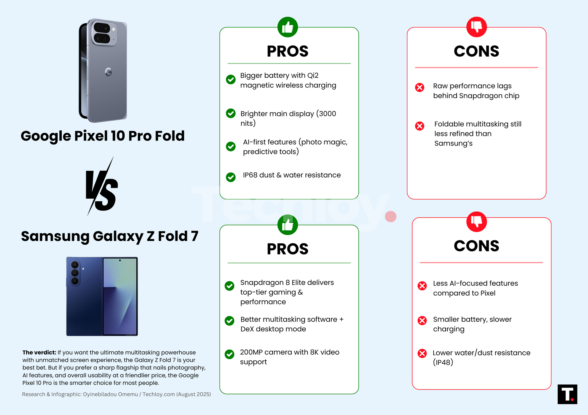 Google Pixel 10 Pro Fold vs. Samsung Galaxy Z Fold 7_Pros and Cons Infographic