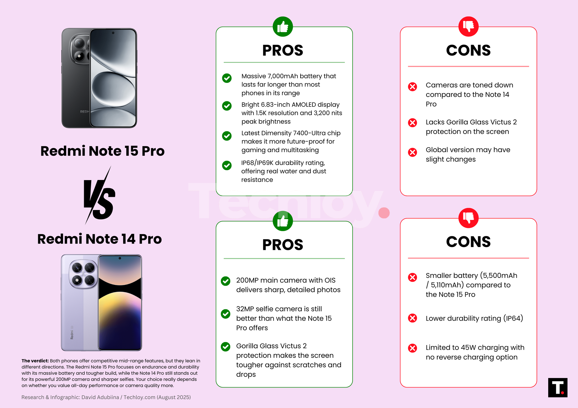 Redmi Note 15 Pro vs. Redmi Note 14 Pro (Pros and Cons)