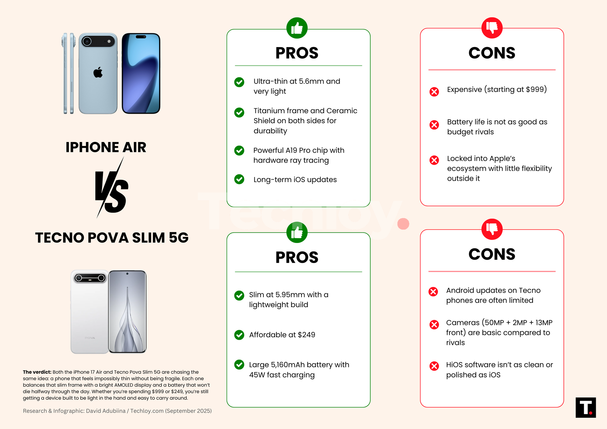 iPhone Air vs. Tecno Pova Slim 5G