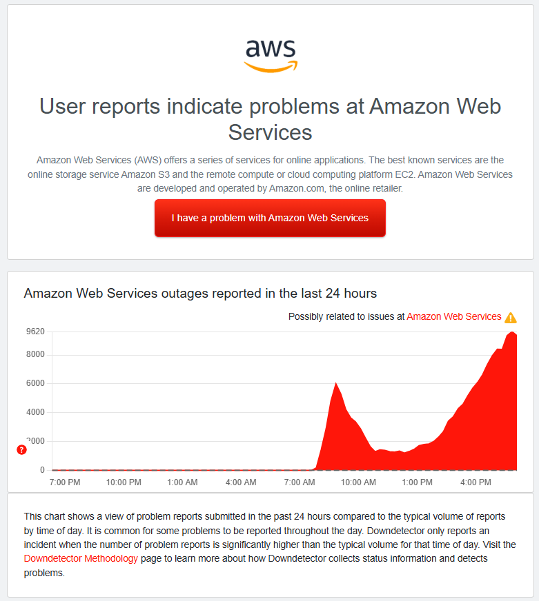 Amazon Web Services (AWS) struggles to recover from a major outage