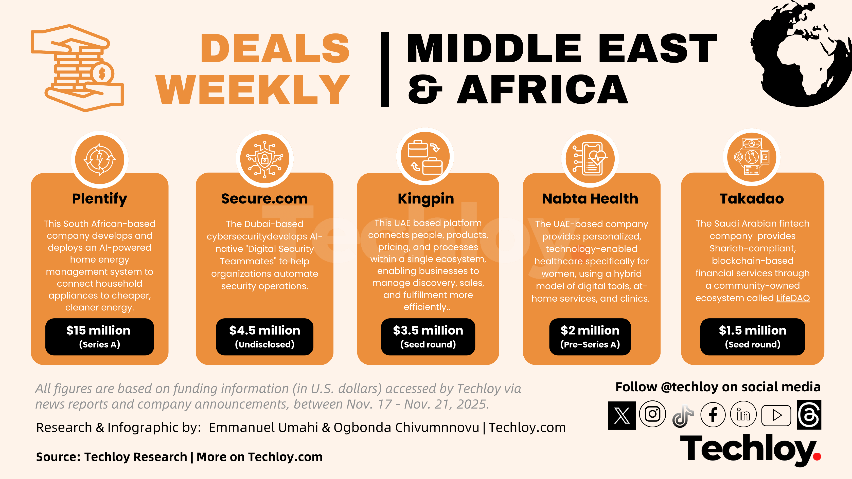 Startup funding for Week 47 2025 in Africa and Middle East