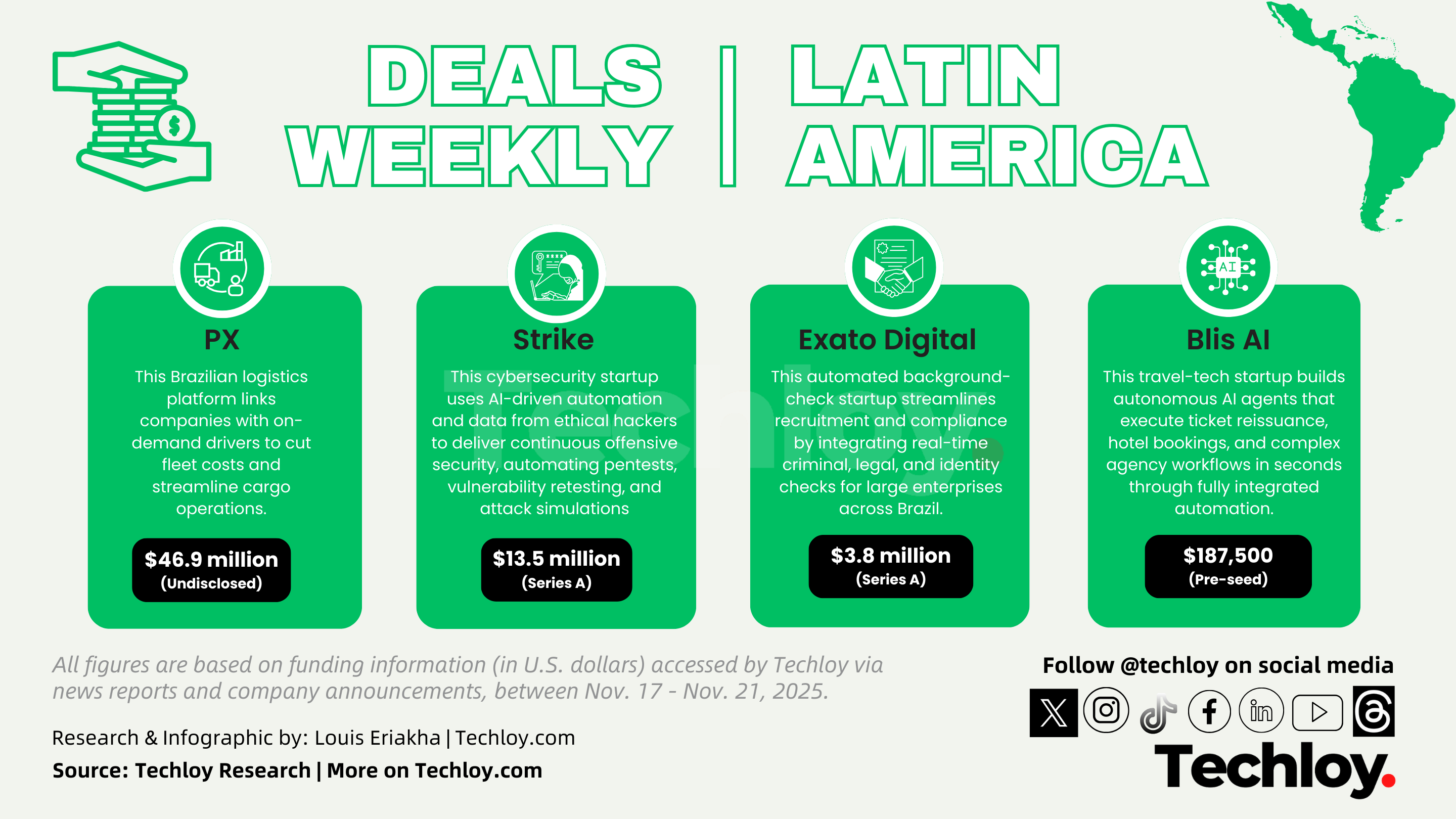 Tech funding deals in Latin America November 17 - 21 2025