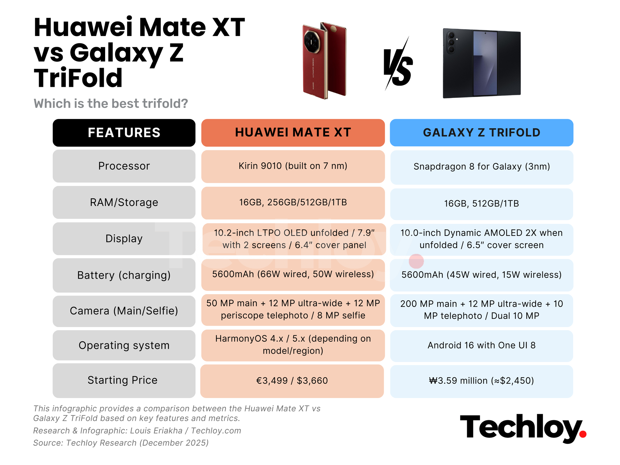 Huawei Mate XT vs Samsung Galaxy Z TriFold
