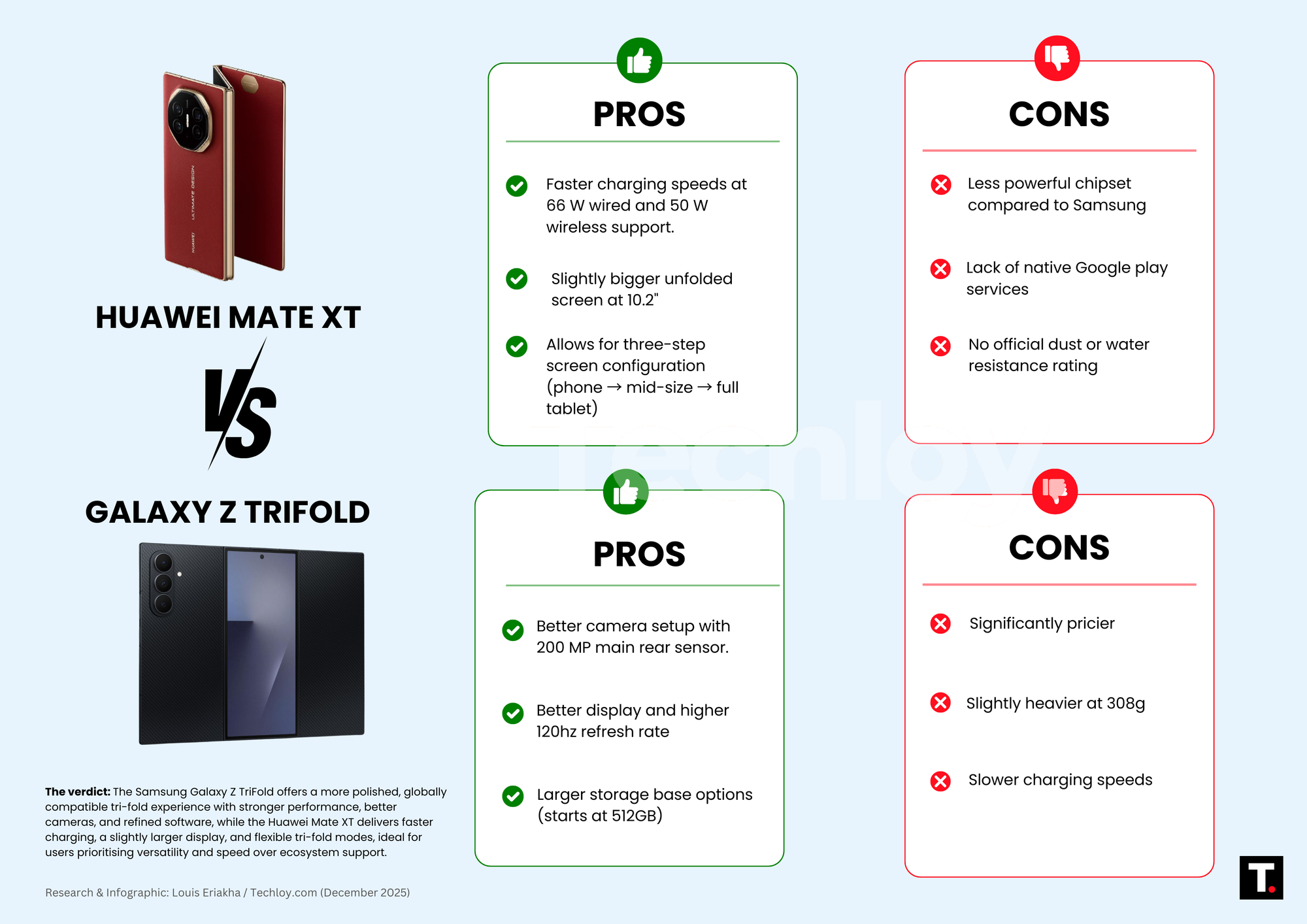 Huawei Mate XT vs Samsung Galaxy Z TriFold