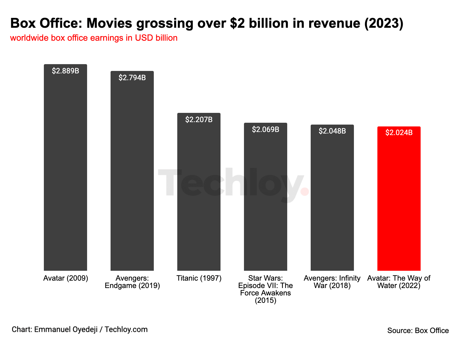 📊 The 6 Movies That Have Grossed Over 2 Billion in Global Box Office