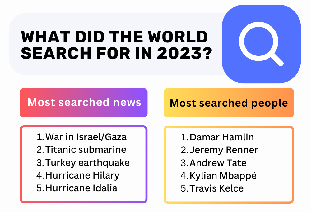 INFOGRAPHIC: What Did The World Search For in 2023? post image