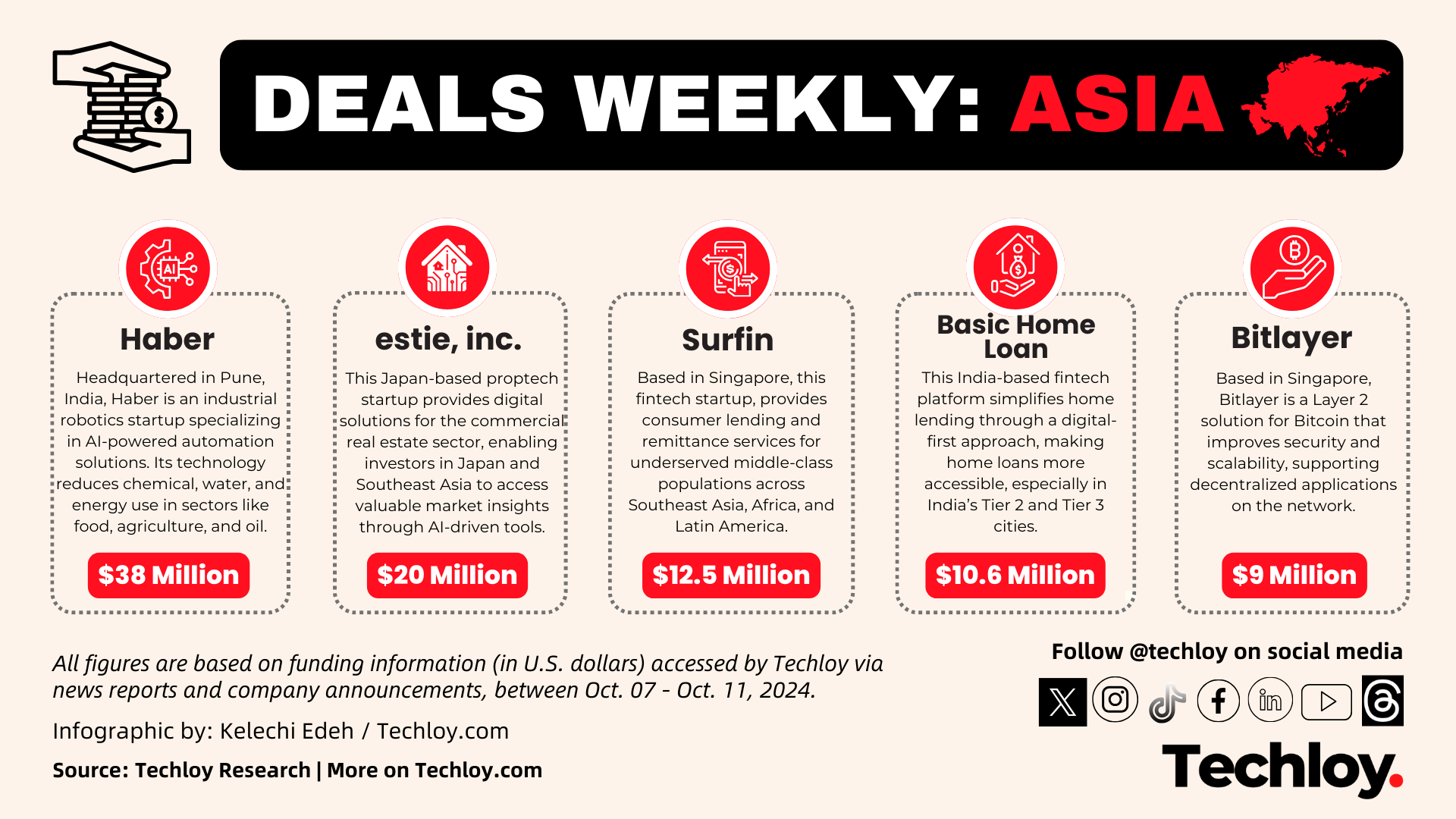 INFOGRAPHIC Top Asian Startup Funding — Week 41