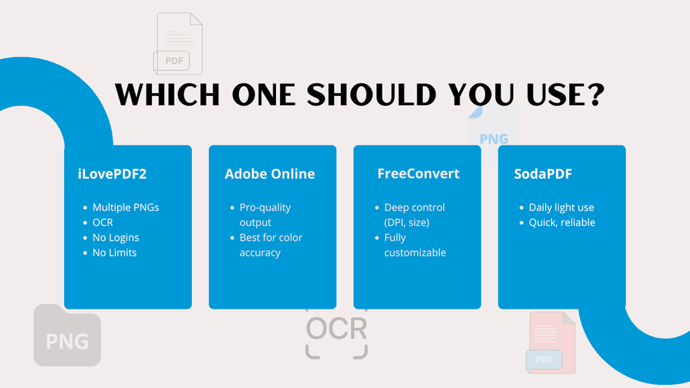 PNG to PDF Converter