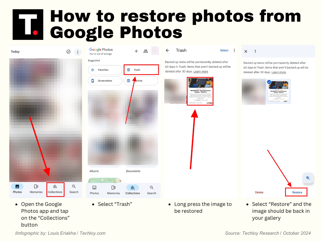 INFOGRAPHIC: How to restore deleted photos on Google photos Post feature image