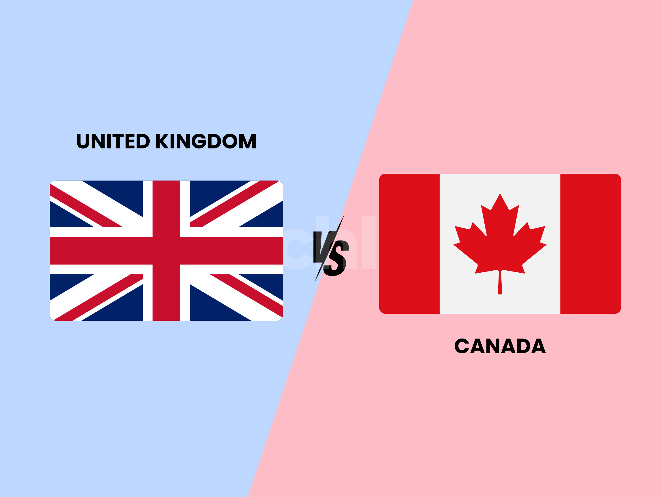 United Kingdom vs Canada: Which Country Is Better for Tech Talent in 2026? Post image