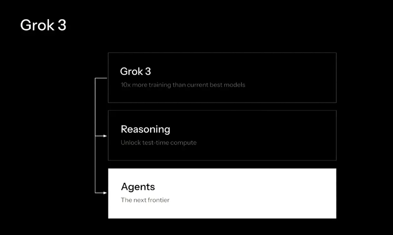 Grok 3 is here to take on OpenAI and DeepSeek Post feature image