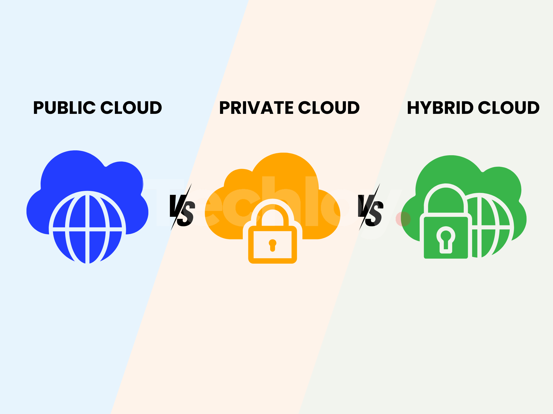 WHAT IS: Public Cloud vs. Private Cloud vs. Hybrid Cloud Post feature image