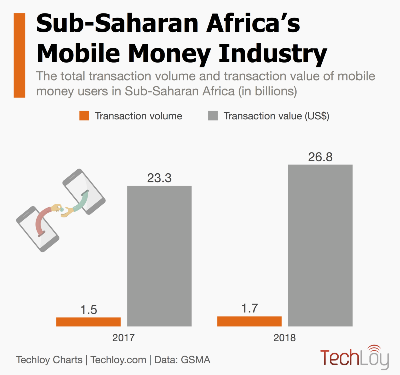 Sub-Saharan Africa’s Mobile Money Landscape